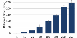 BarChart